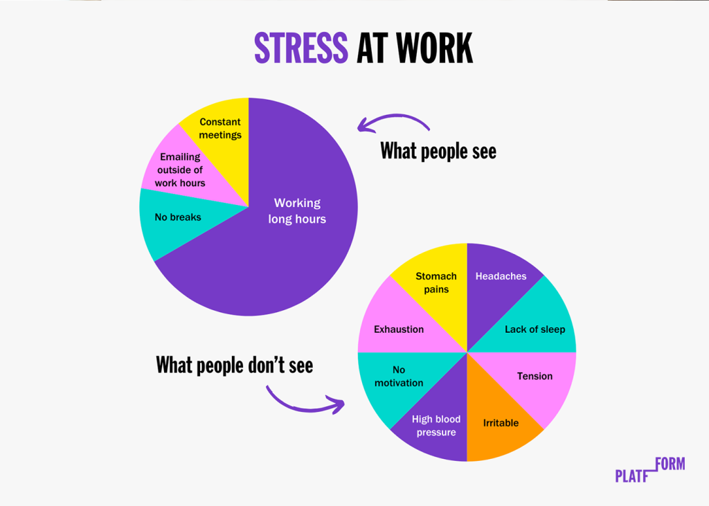 How stress at work can look