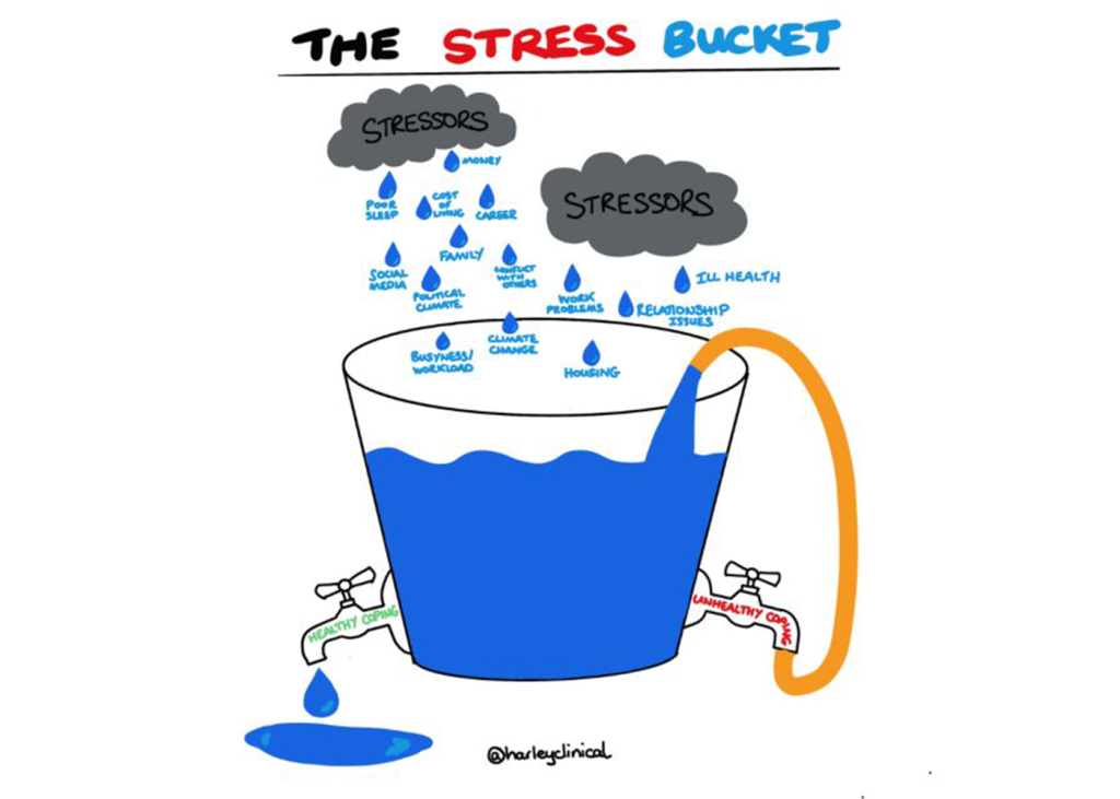 managing stress bucket